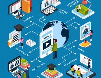 Webinar isometric flowchart with online test reading certificate podcasting classroom video descriptions vector illustration